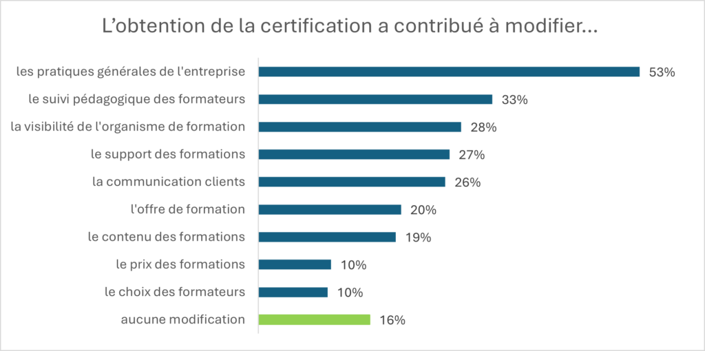 resultat etude obtention certification qualiopi